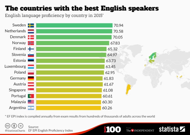english speakers.jpg